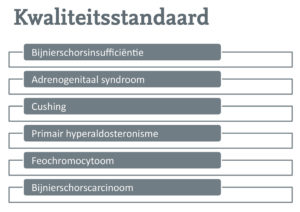 Bijnierziekten die opgenomen worden in de kwaliteitsstandaard