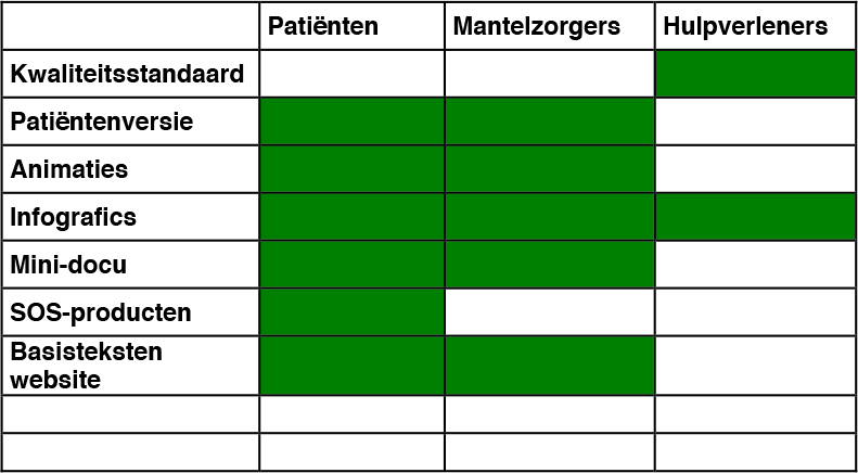 20151009-Voortgangsrapportage-BijnierNETuitgebreid-(def.-versie)-8