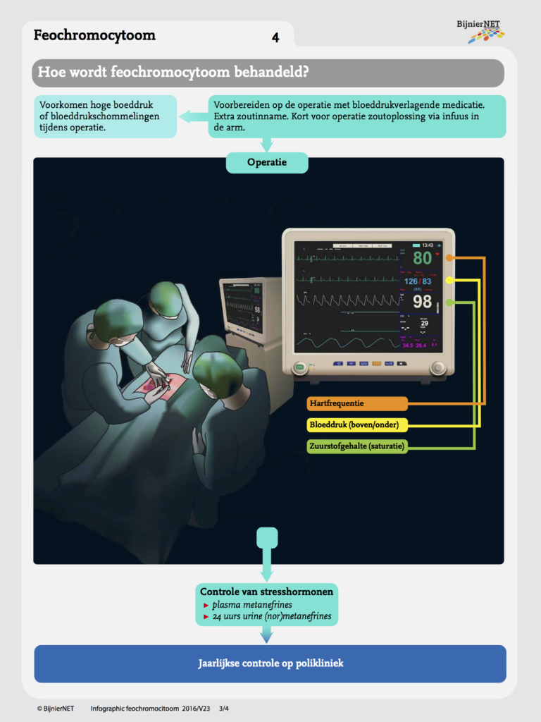 infographic-Feochromocytoom-web-NL-160713V3-def 4