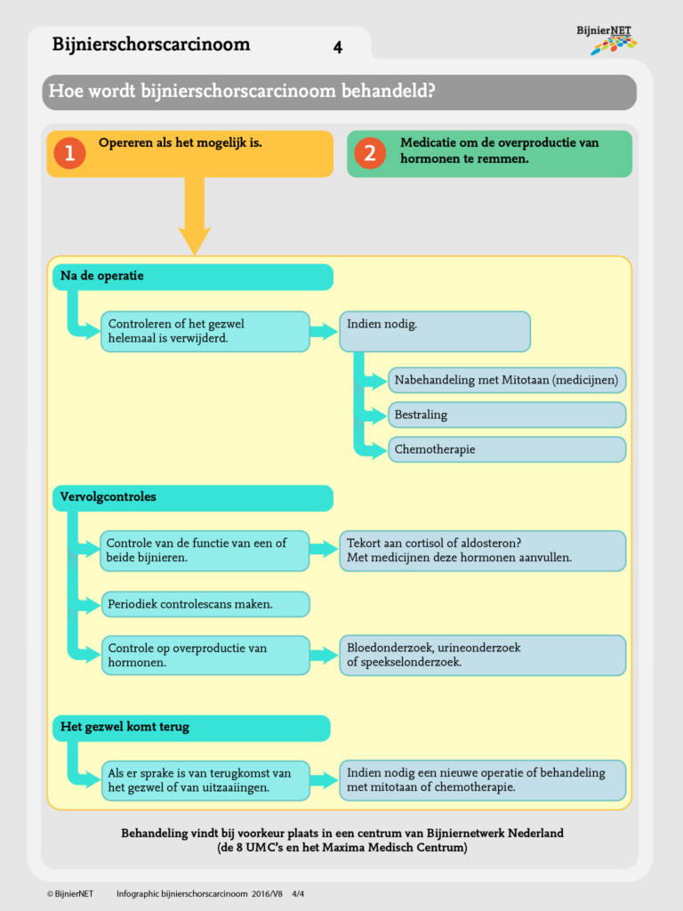 Bijnierschorscarcinoom-4